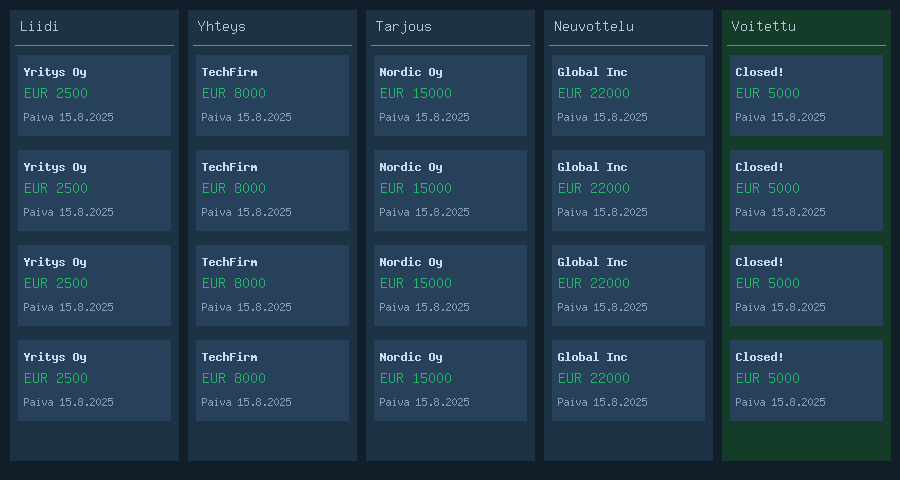 Pipedrive myyntiputki
